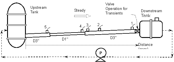 Diagram of pressurized pipe system, University of Canterbury, New Zealand